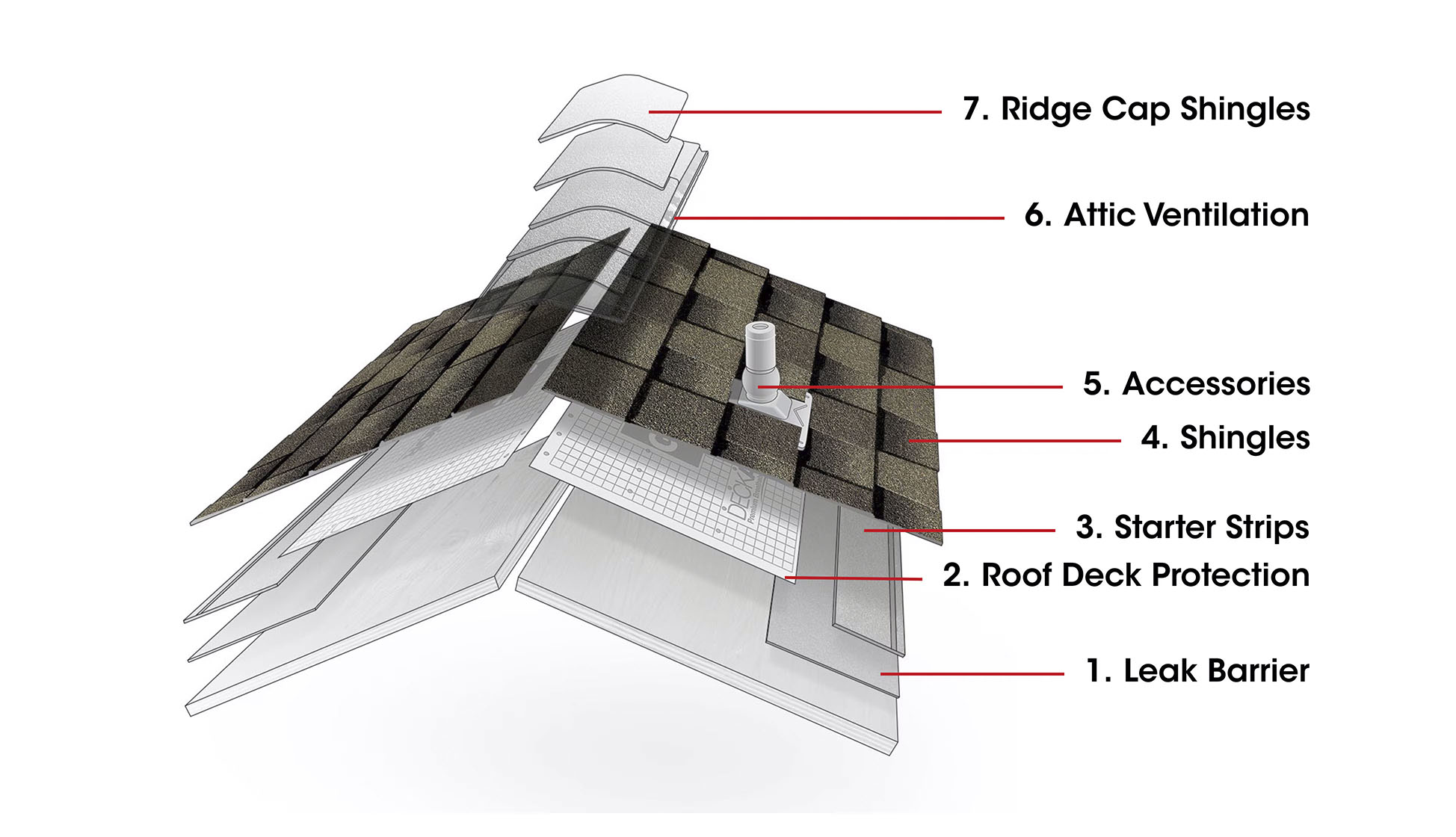 roof components